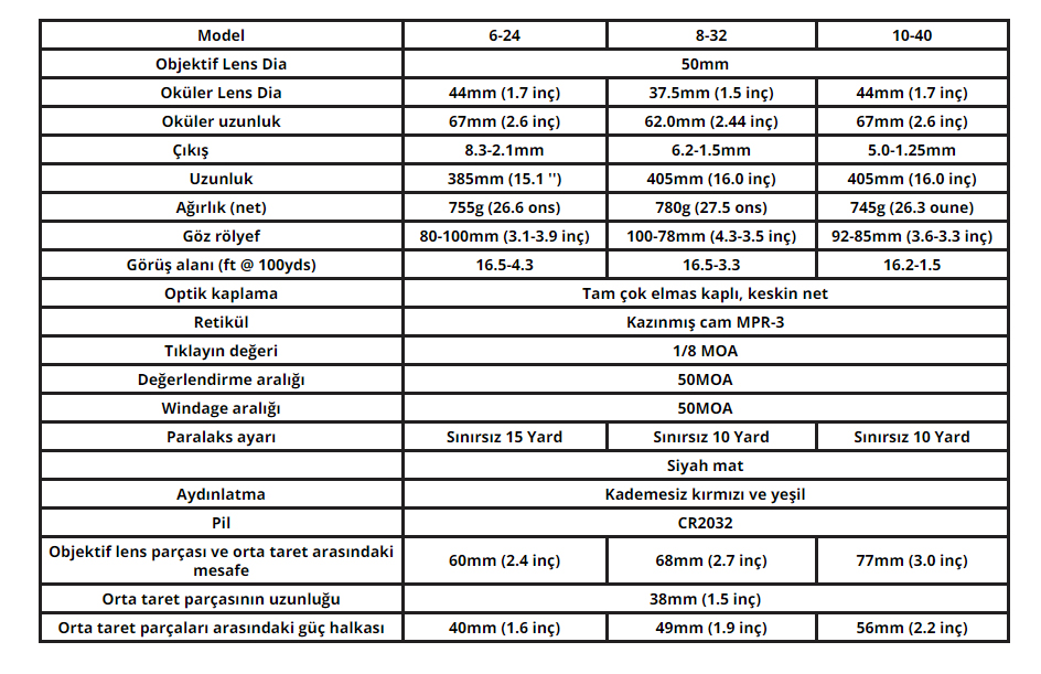 8-32X50 TUFEK DURBUNU SENTINEL GEN2 